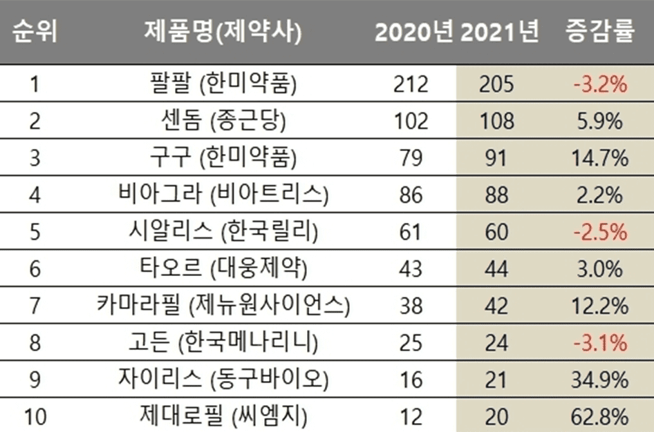 발기약